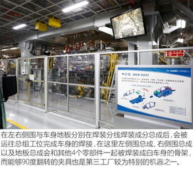 全新悅動啟新程 北京現(xiàn)代第三工廠與智能網(wǎng)絡(luò)科技研發(fā)的深度融合